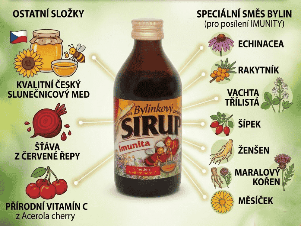Sirup Imunita složení min